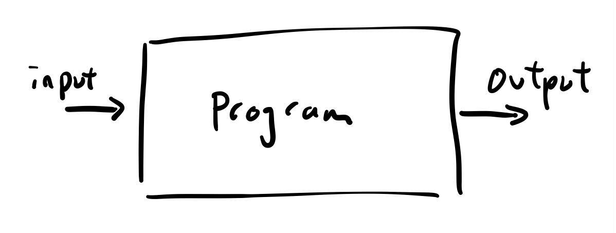 (Normal) Program Execution